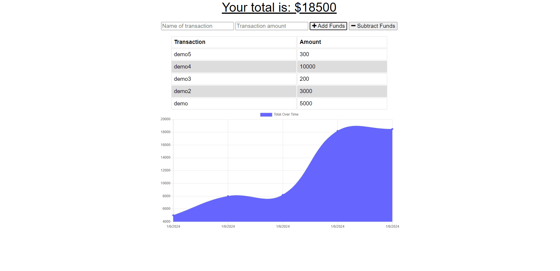 Budget Tracker